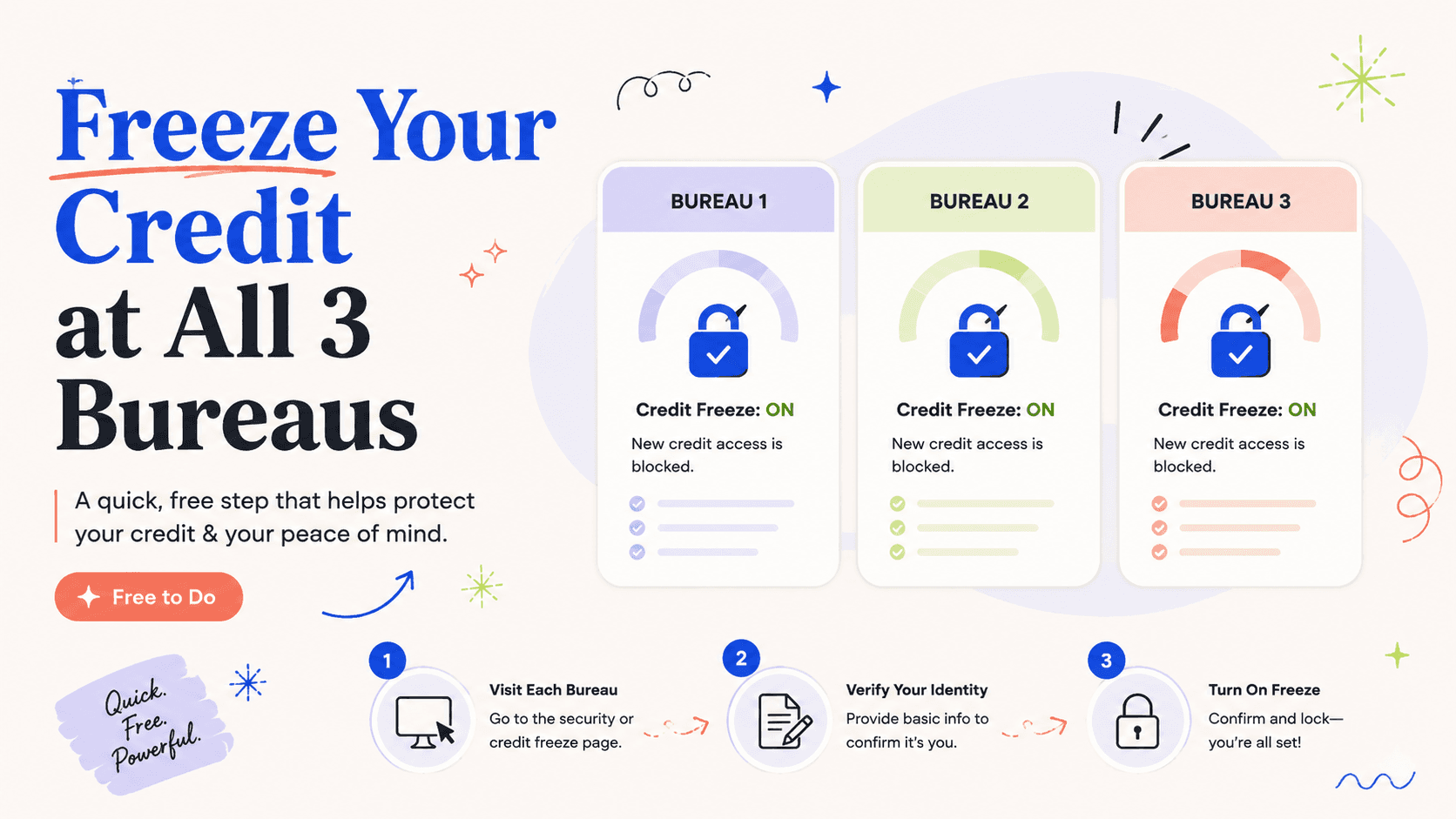 Illustrated action card for how to freeze your credit at all three bureaus
