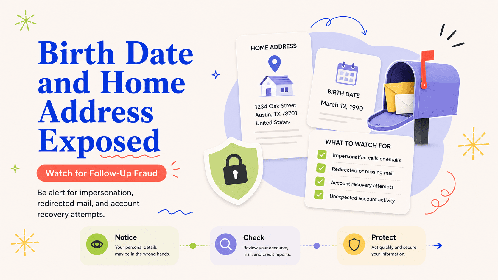 Illustrated response guide for an exposed date of birth and home address after a breach