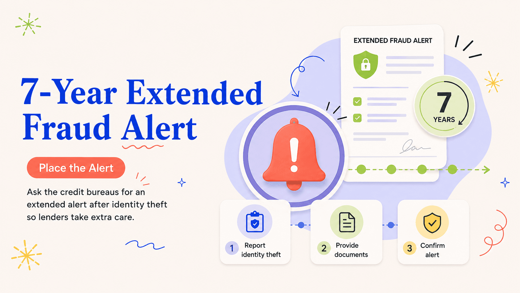 Editorial illustration explaining how a seven-year extended fraud alert works after identity theft
